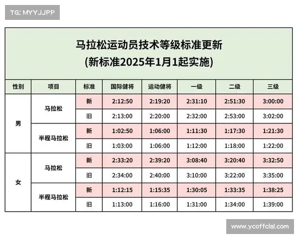 2025年马拉松竞赛日历密集,选手需科学规划参赛频率 2025年马拉松竞赛日历密集,选手需科学规划参赛频率